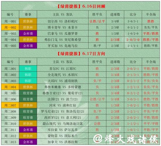 世界杯外围竞猜专家推荐的投注组合 世界杯外围竞猜专家推荐的投注组合