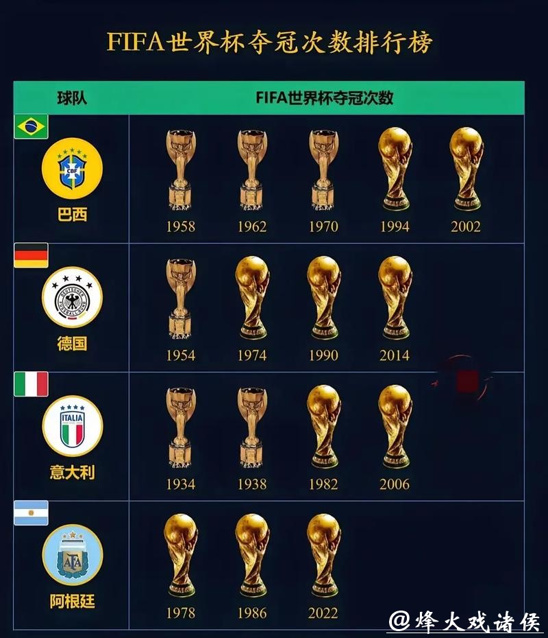 世界杯预测：哪支球队将夺冠？