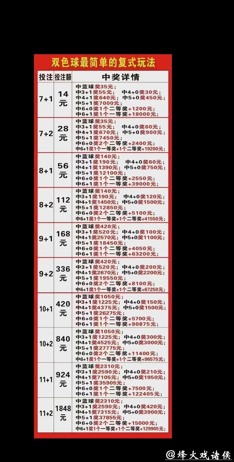 世界杯买球：不同类型的投注种类解析