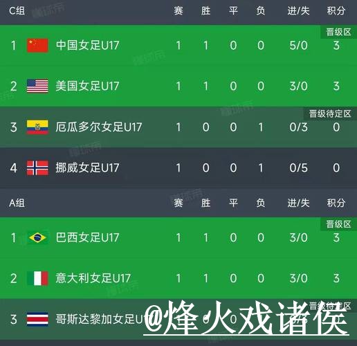 2026世界杯比分入口平台推荐，手机端查询和入口地址怎么选